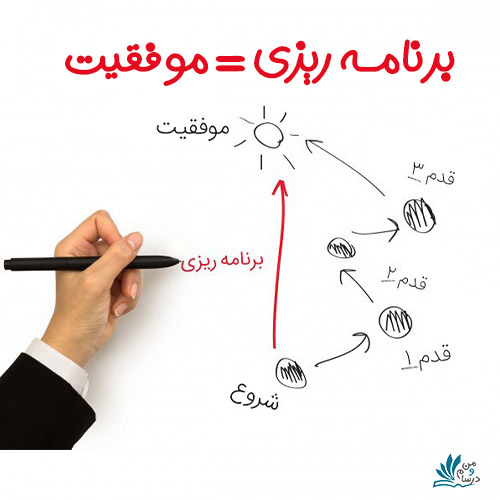 برنامه‌ ریزی مطمئن و قابل اجرا برای موفقیت در کنکور